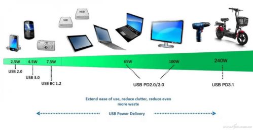硬核科普 從閃極140W多口氮化鎵充電器看PD3.1協議，兼談計算機軟件技術開發與銷售的市場邏輯